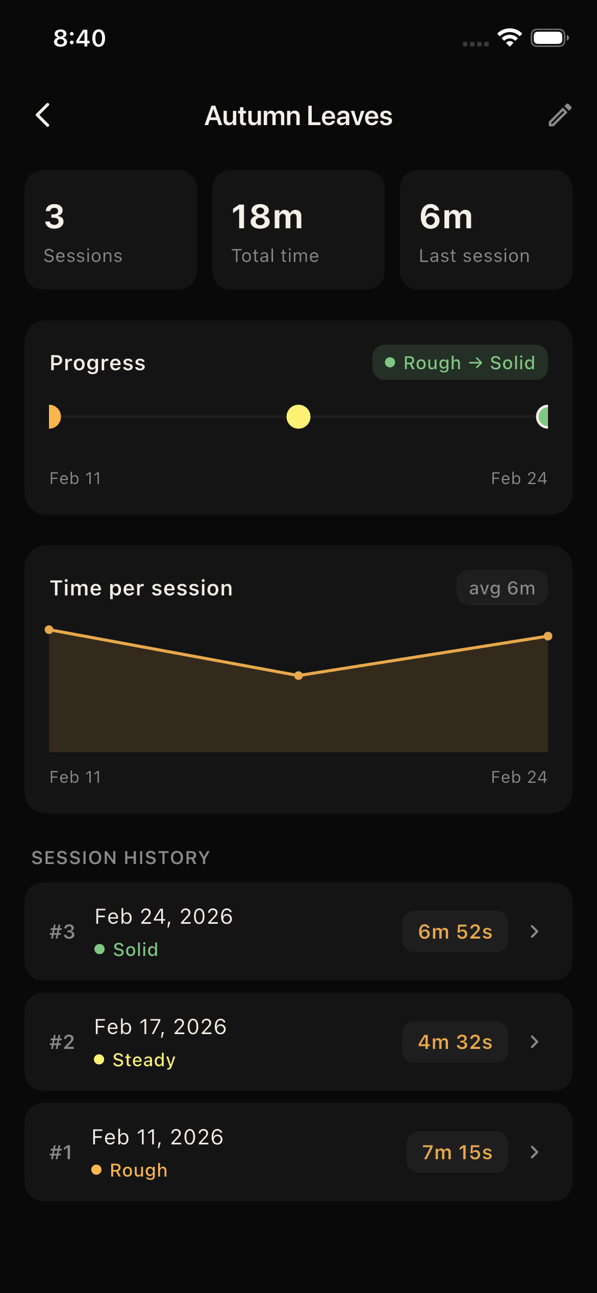 Piece progress over time